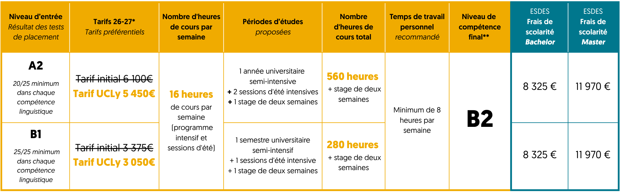 Tableau tarifs parcours ILCF ESDES